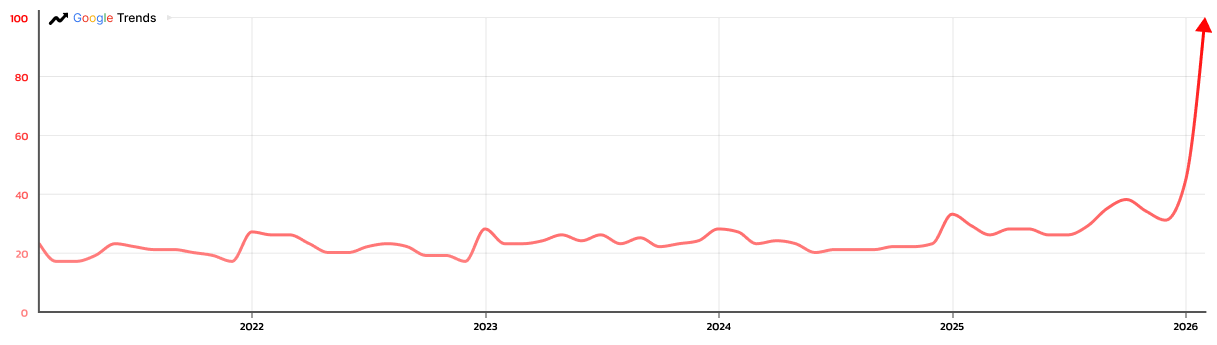 Projeto Bravo - Google Trends - Concursos policiais - 2026 - PC - WM
