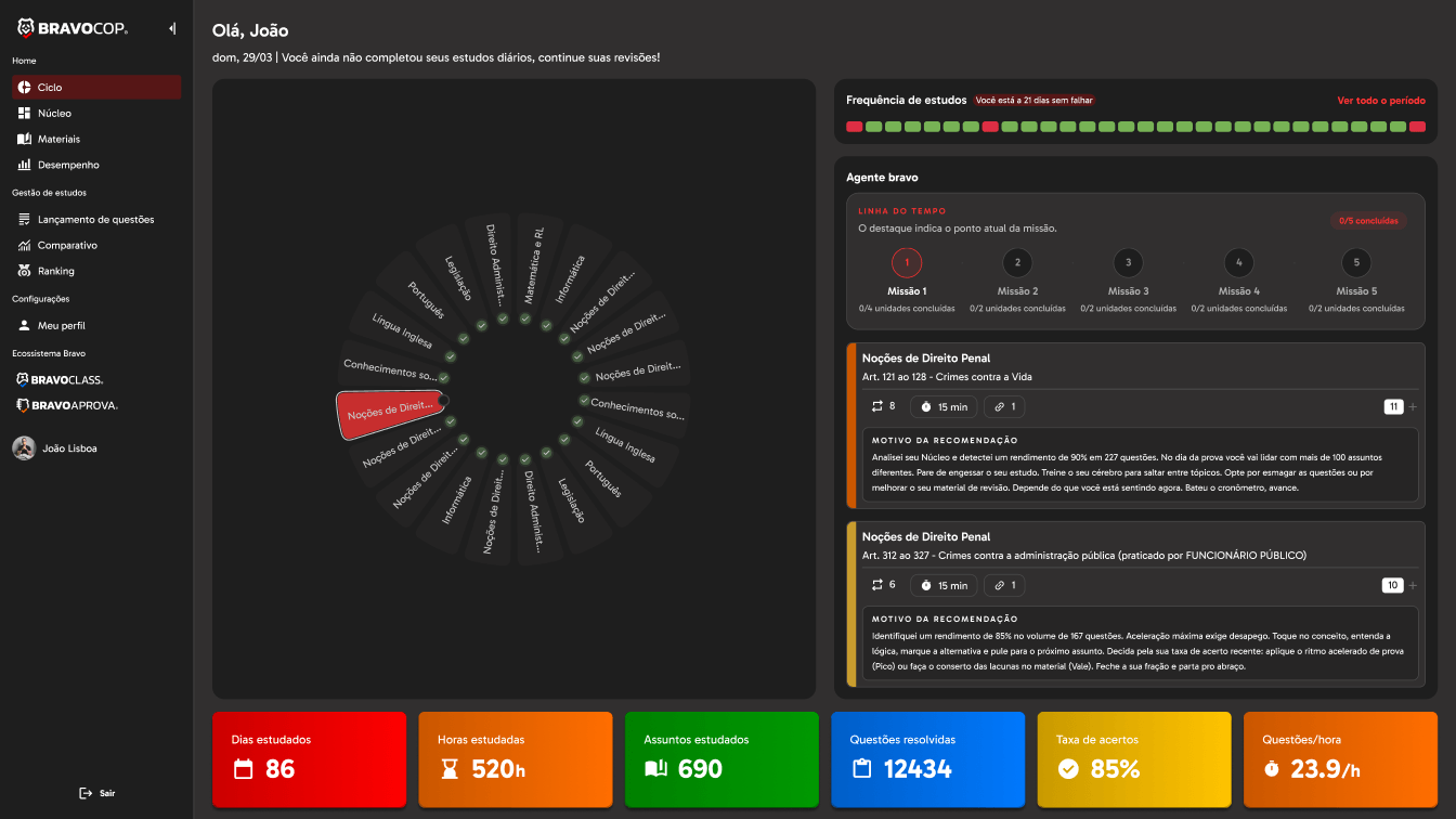 BravoCop - Ciclo 2.0 - Menu estendido - Parte visível - View 01 - Mod