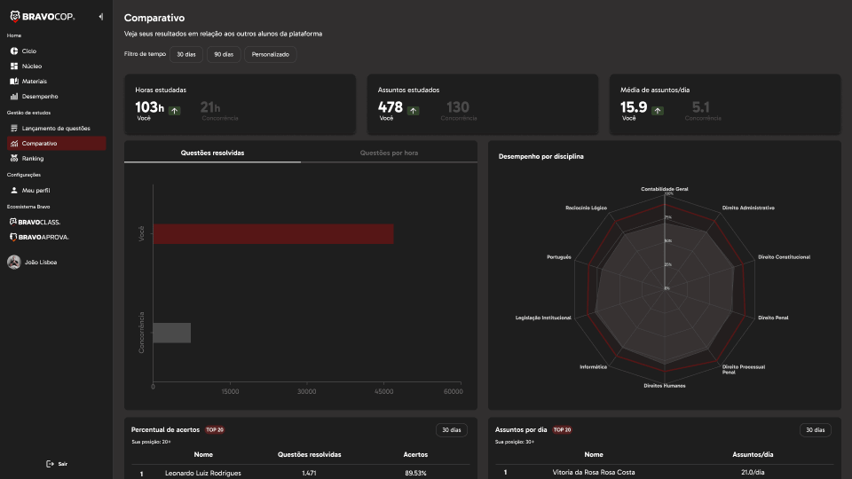 BravoCop - Comparativo e Ranking - Menu estendido - Parte visível - View 01