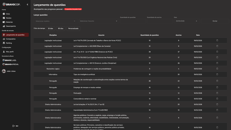 BravoCop - Lançamento de questões - Menu estendido - Parte visível - View 01