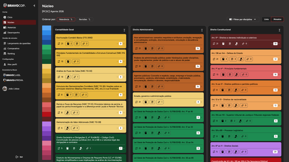 O Núcleo é o painel visual que organiza seu edital e contabiliza todas as suas revisões por cores.